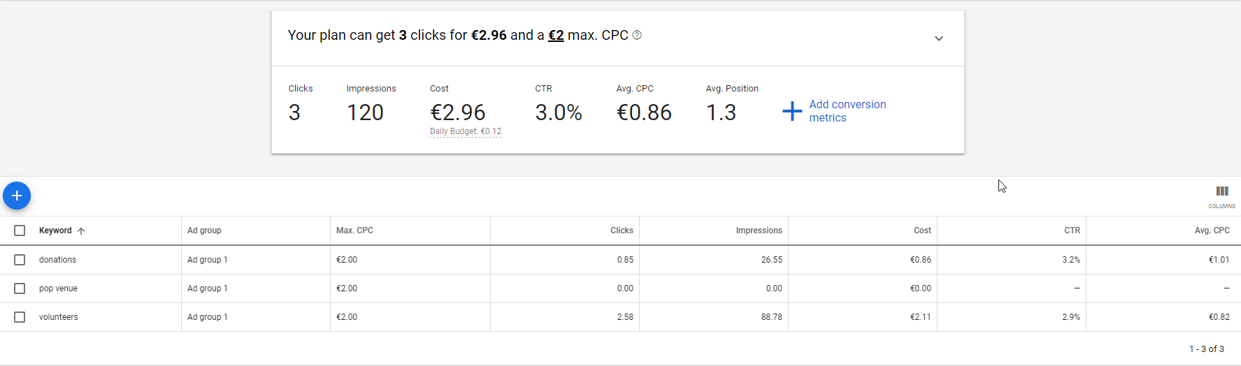 Google KeyWord Planner Google Ad Grants
